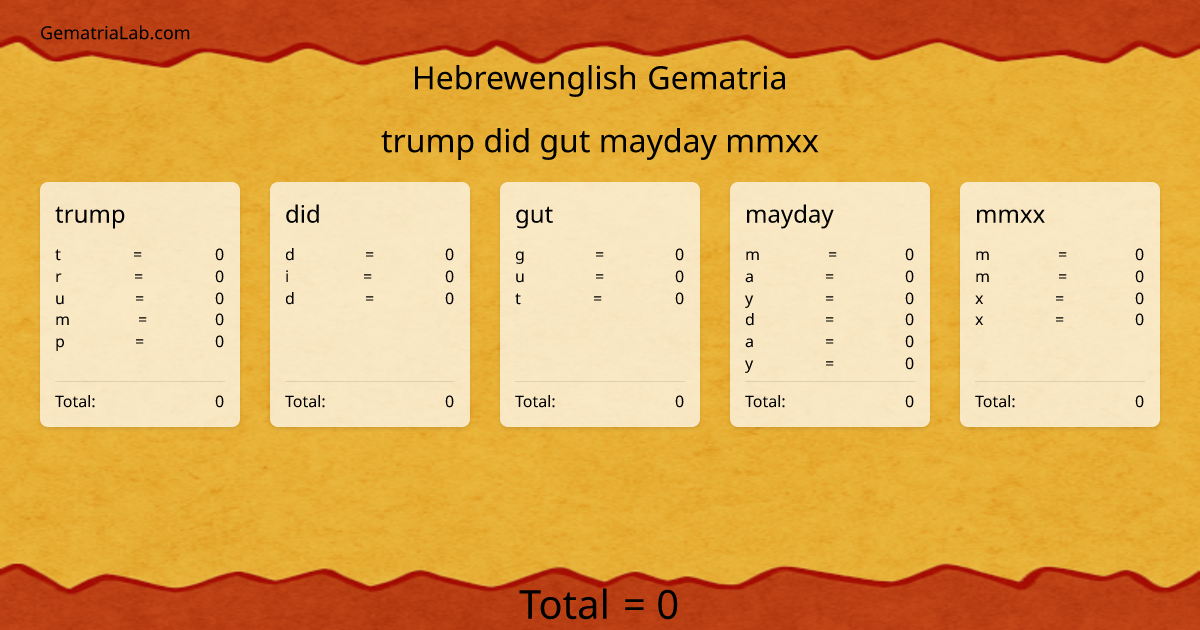 trump did gut mayday mmxx in hebrewenglish Gematria